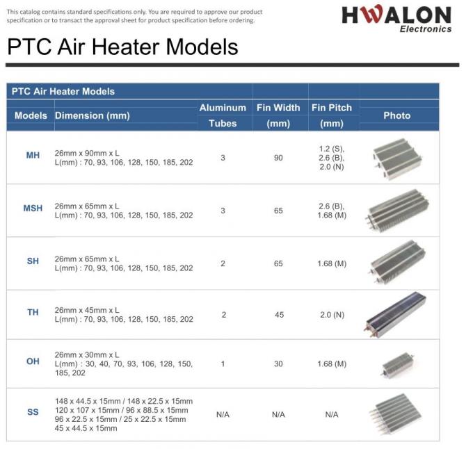 εφαρμογή ptc heater.jpg